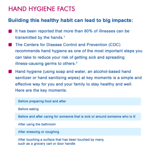 Hand Hygine Facts