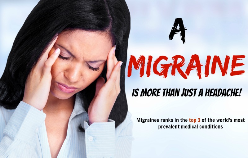 Migraine ranks in the top 3 of the world's most prevalent medical conditions
